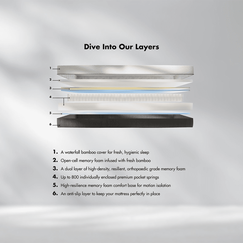 Hybrid Bamboo Mattress