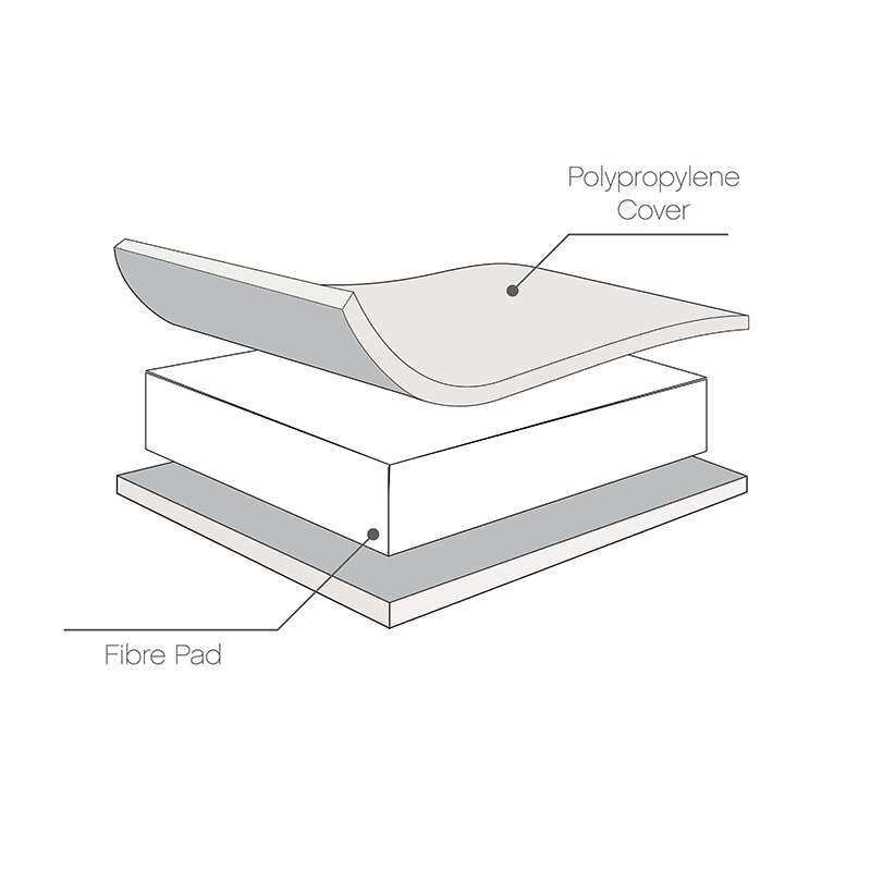 Rio Cot Bed with Cot Top Changer & Mattress